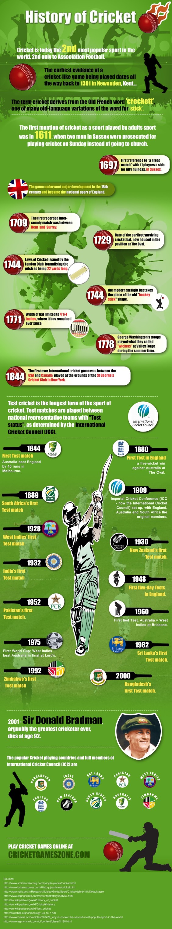 History of Cricket Infographic