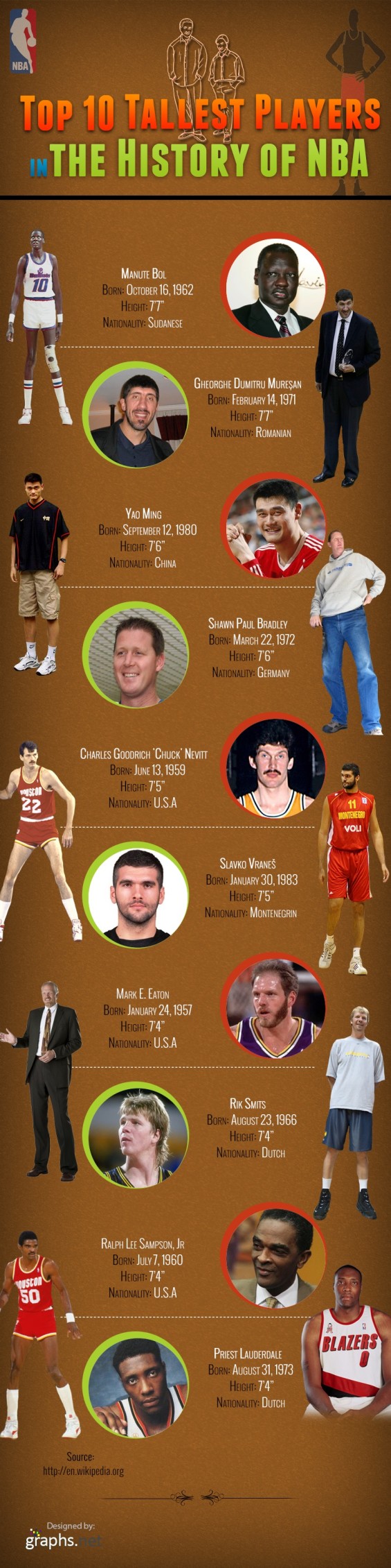 Tallest Basketball Players Infographic
