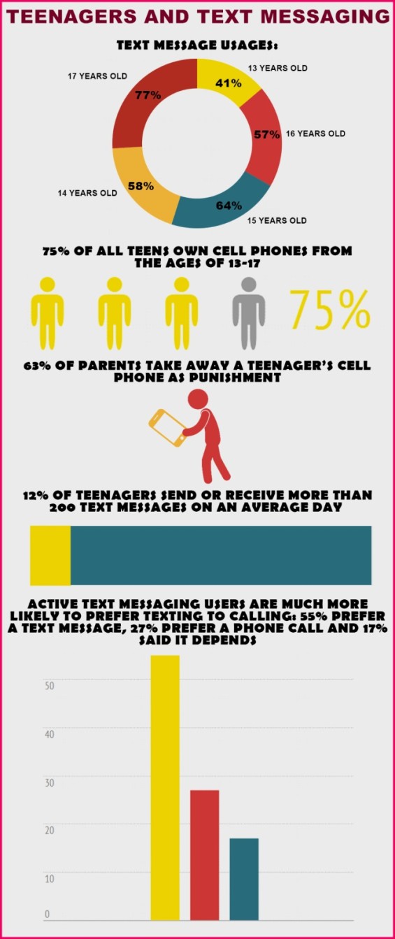 Teen Texing Infographic
