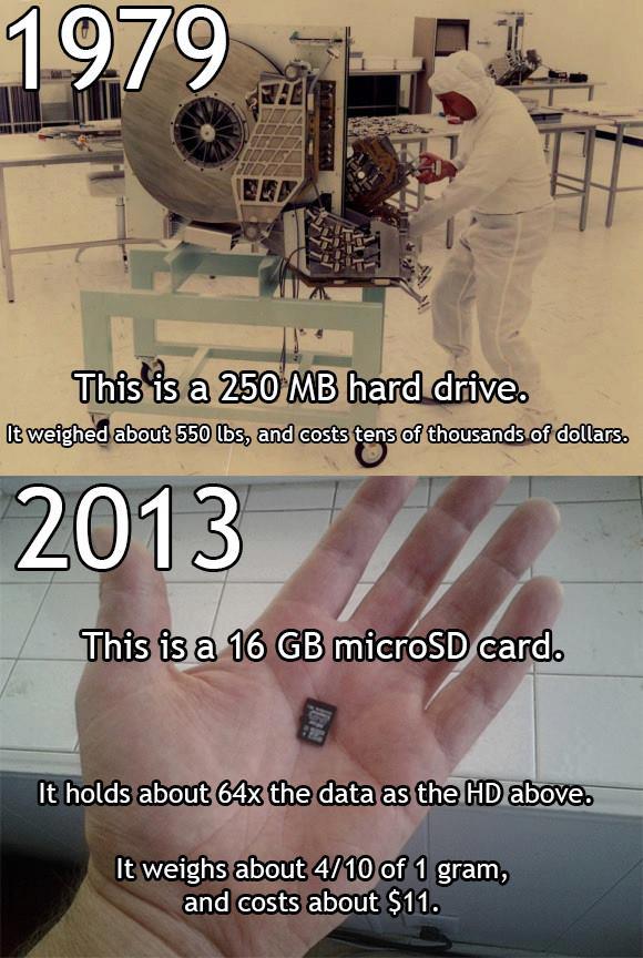Disk Space…