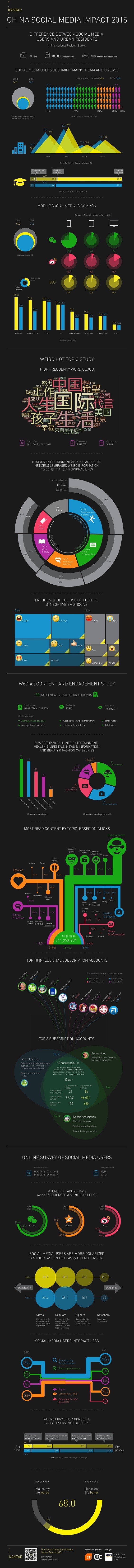 Here’s everything you should know about China’s current social media landscape