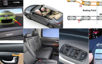 Features Friendly for the Choices of Your Drive